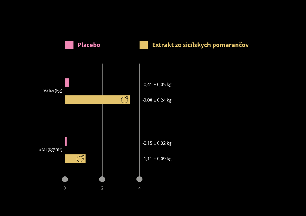 extrakt-zo-Sicilskych-pomarancov-grafy-12