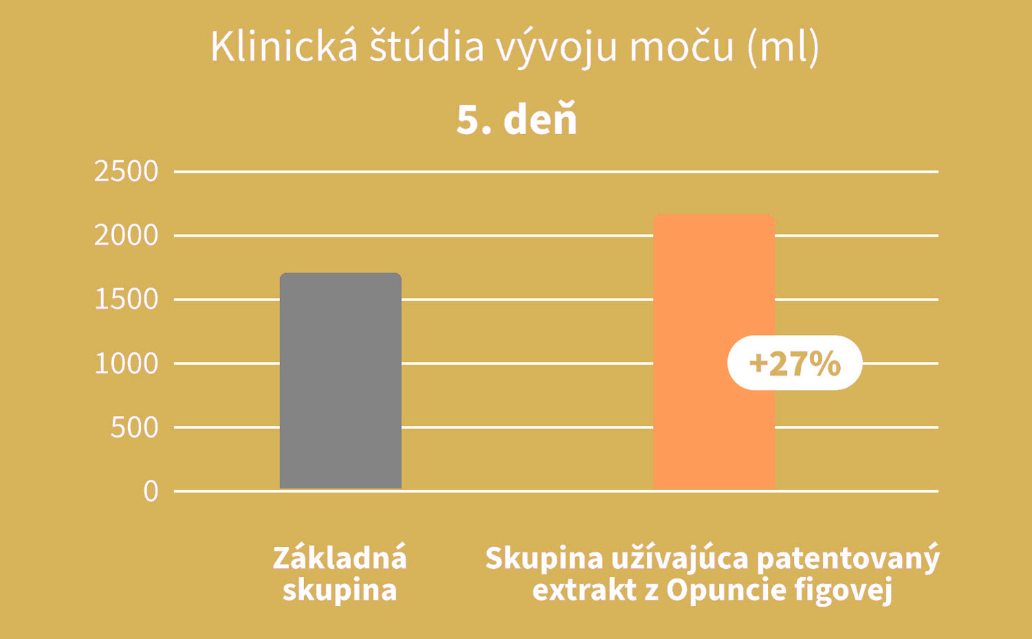 Aqualoss-klinicka-studia-vyvuju-mocu-002